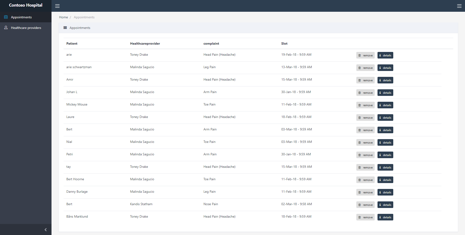 Medical Bot – When Technology Meets Healthcare