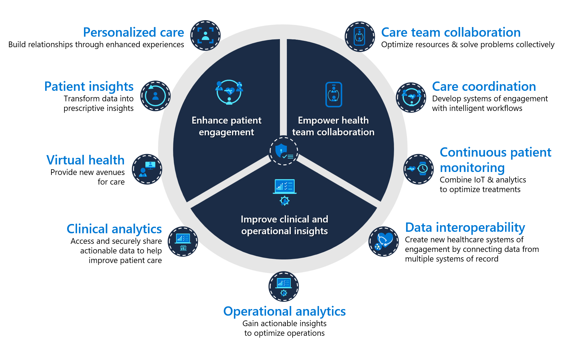 The Rise of Industry Clouds – When Technology Meets Healthcare