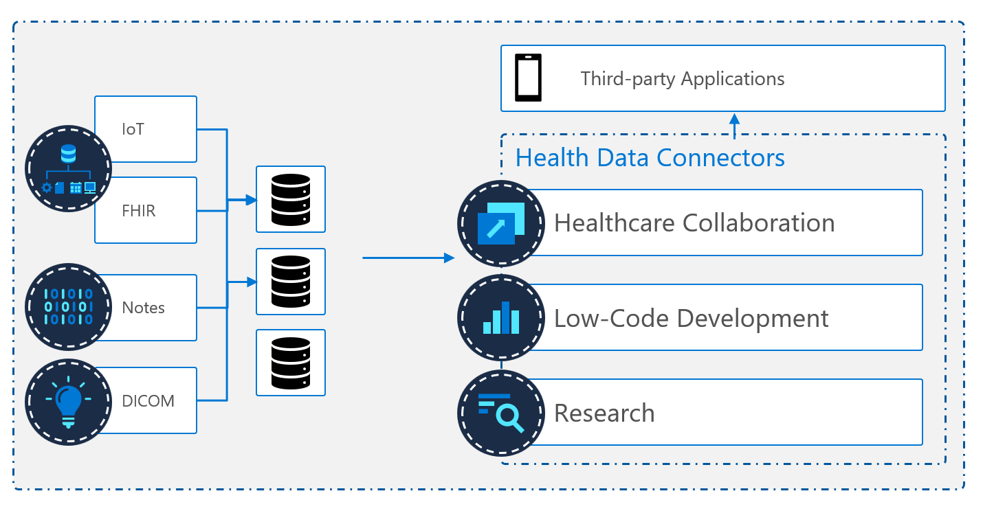 Healthcare Data Platform Journey When Technology Meets Healthcare